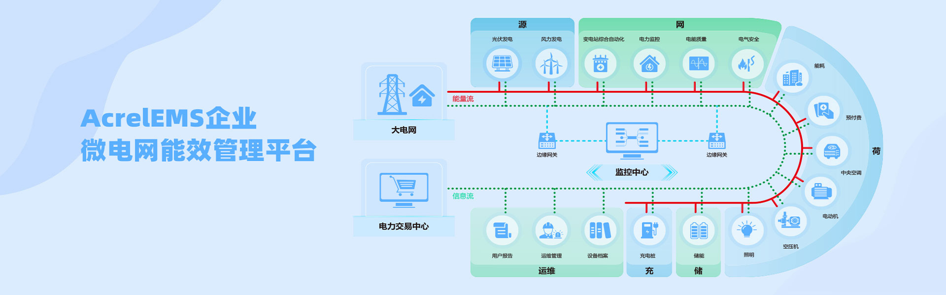 安科瑞电气股份有限公司