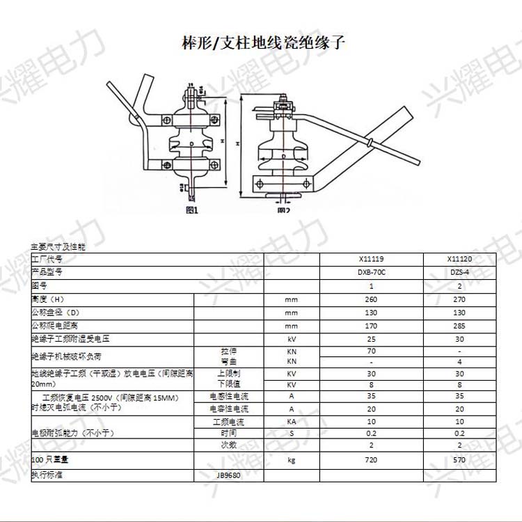 棒形支柱地线瓷绝缘子 DXB 70C DZS