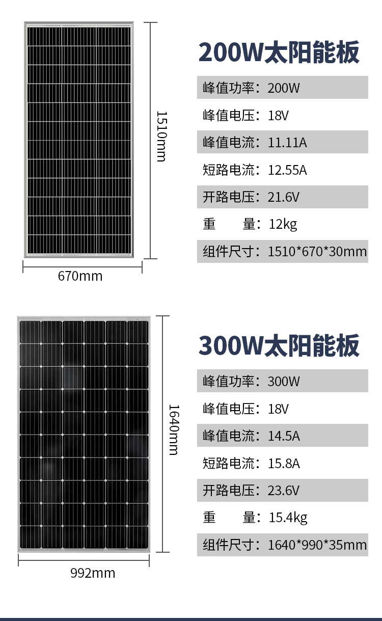 各类规格太阳能板100w单晶硅多晶硅太阳能板家用车用户外发电光伏板太阳能电池板灯充电板，车顶发电车载光伏