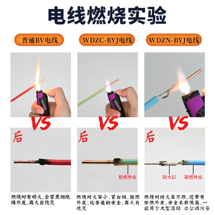 津达线缆低烟无卤WDZB-BYJ阻燃电线国标耐火消防线家装工