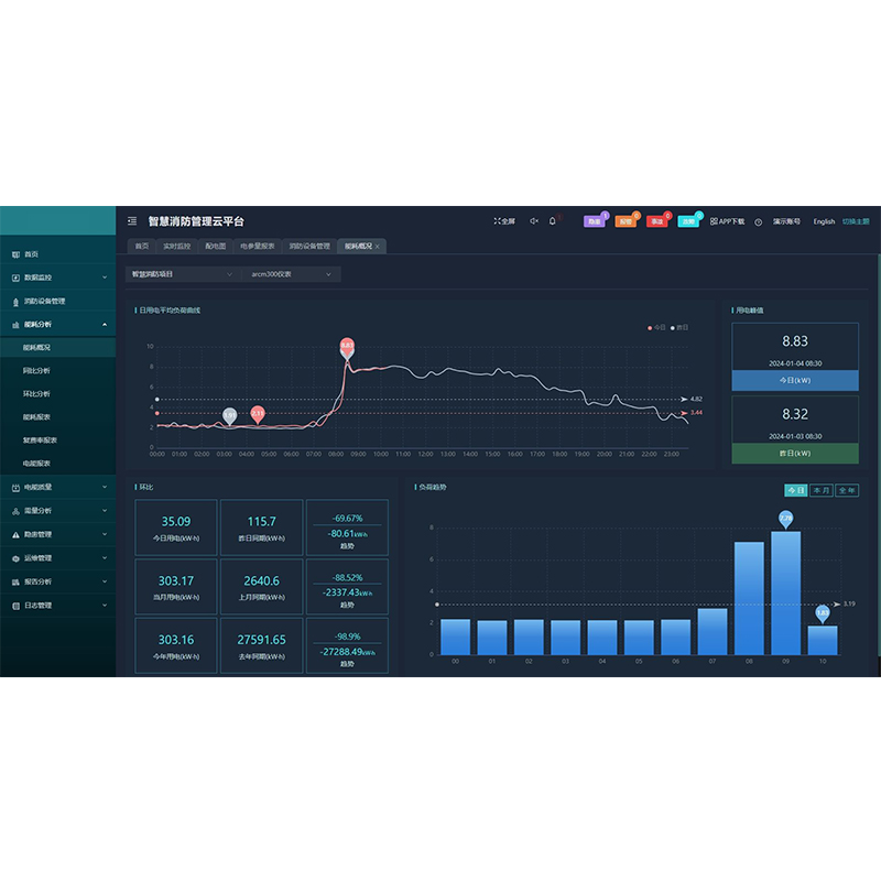 Acrelcloud-6800智慧消防在线管理 消防设施运行状态实时查阅