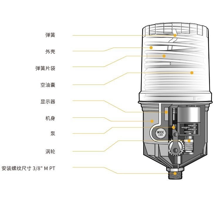 三和波达 数码显示加脂器