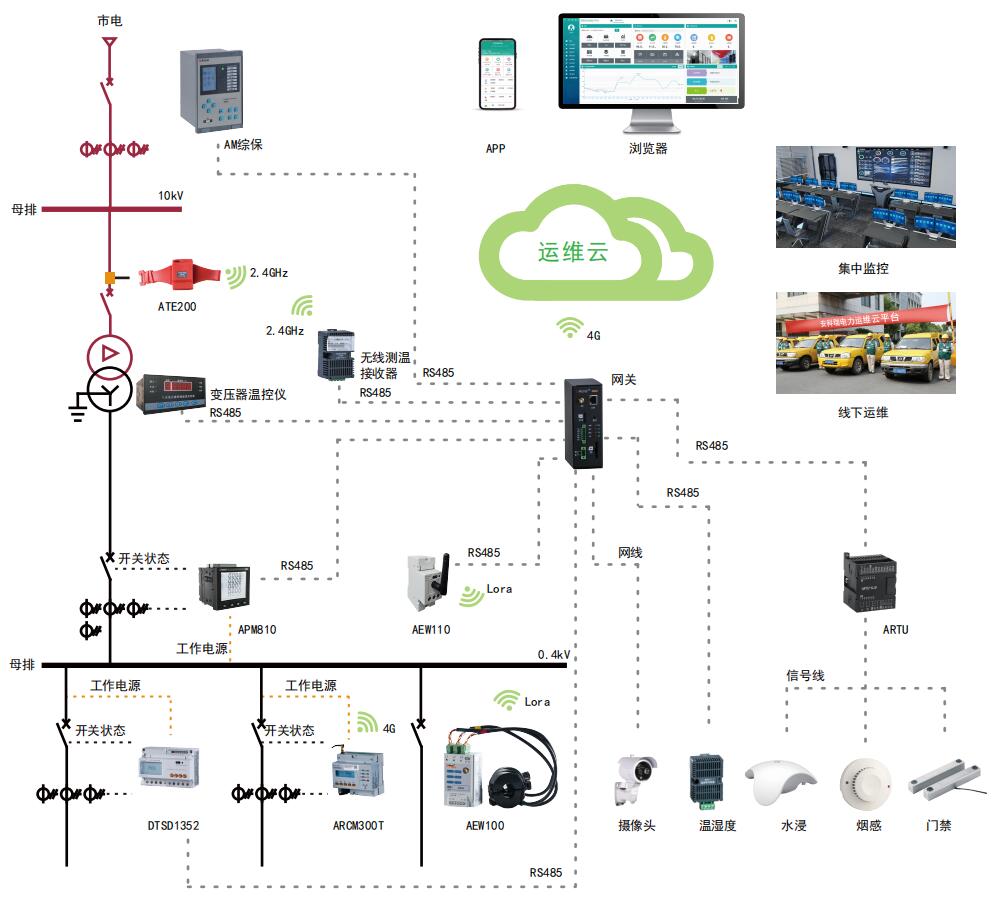 ARCEL安科瑞ACREL-1000变电站综合自动化