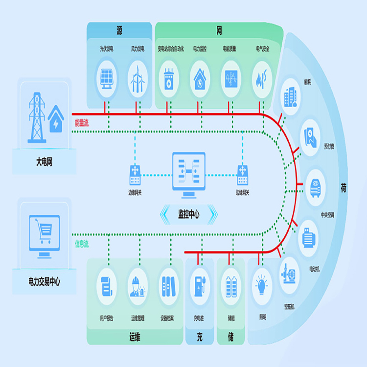Acrel安科瑞 企业微电网能效管理平台 源网荷储充
