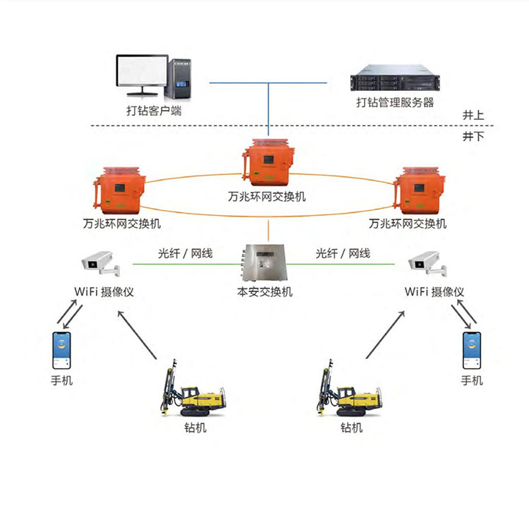 智能打钻视频监控系统 性能稳定 维护方便