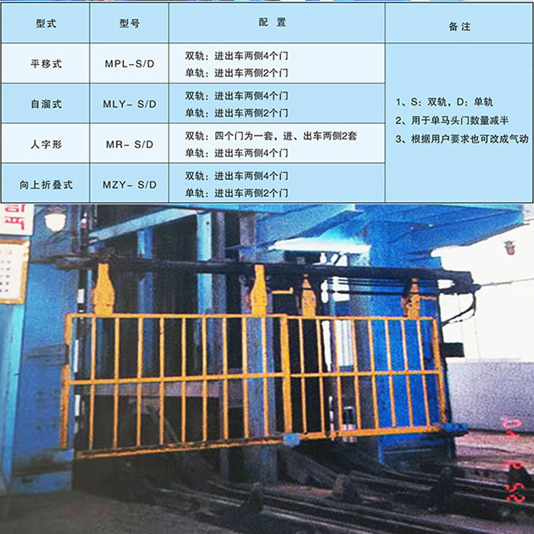 矿用安全门 自动开启和关闭 且运行平稳