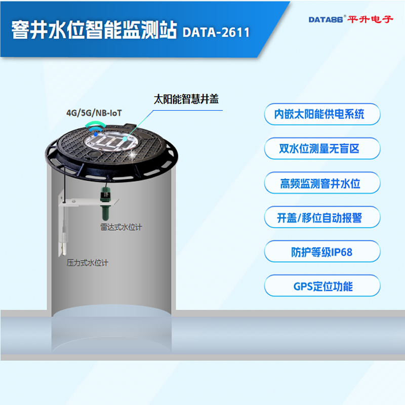 城市排水防涝设备-积水实时监测,视频监控,数据上传,预警联动