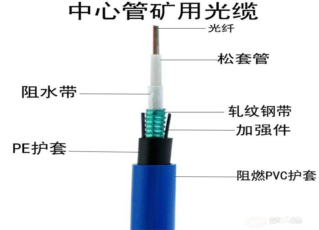 光电复合缆批发价格
