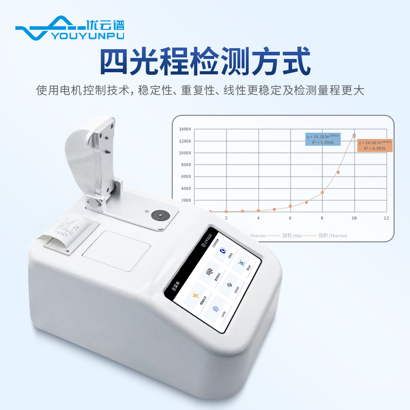 超微量分光光度计支持定制
