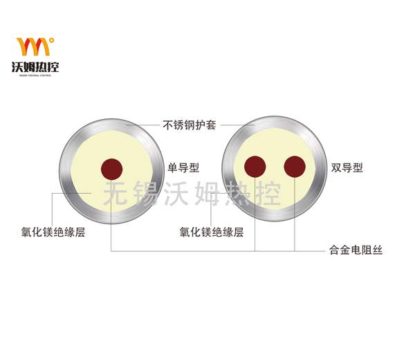 集肤效应