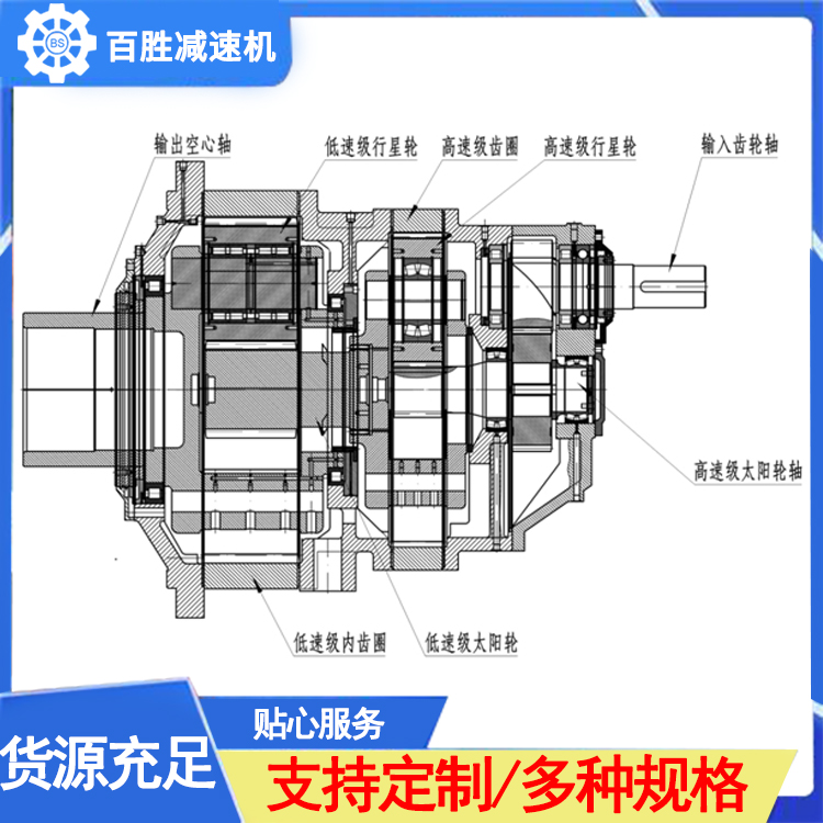 百胜 辊压机减速机 太阳轮或行星架浮动技术 传动稳定