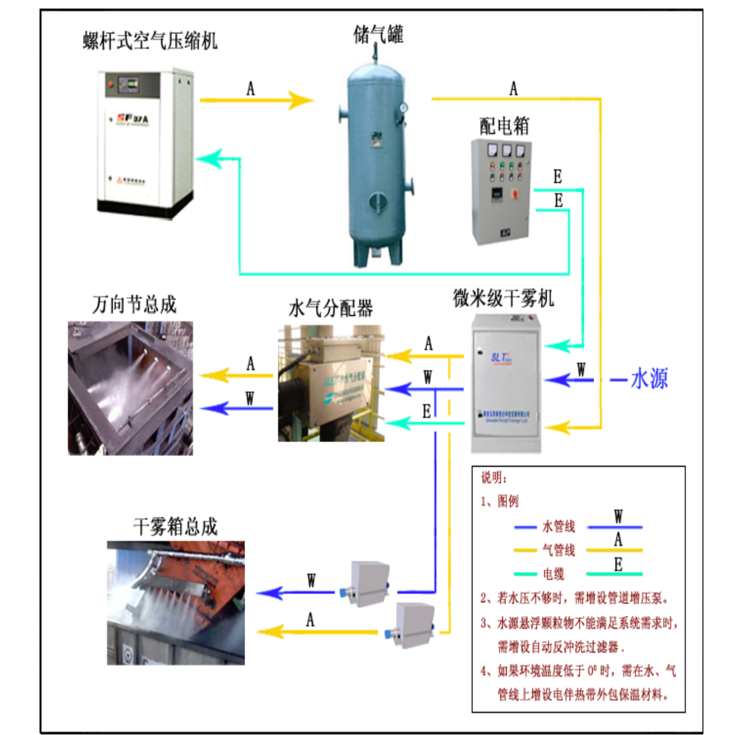 磐海环保设备 干雾抑尘生产厂家