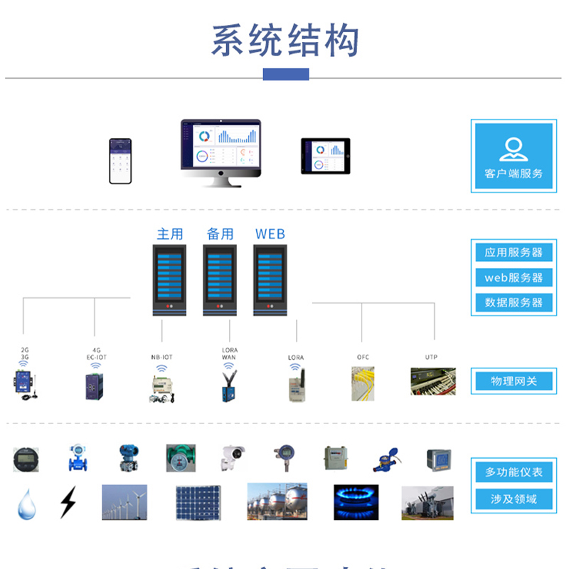 Acrel安科瑞 工厂企业能源管理系统 实时监控