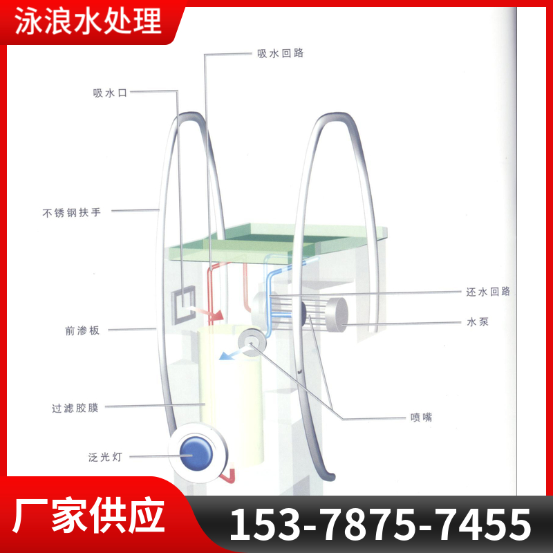 别墅游泳池水净化循环过滤器 壁挂式一体化设备