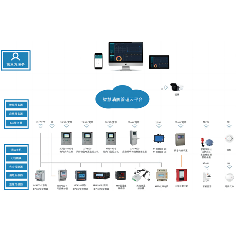 智慧消防安全服务云平台Acrelcloud-6800 智能化跟踪维保保证消防设施可靠