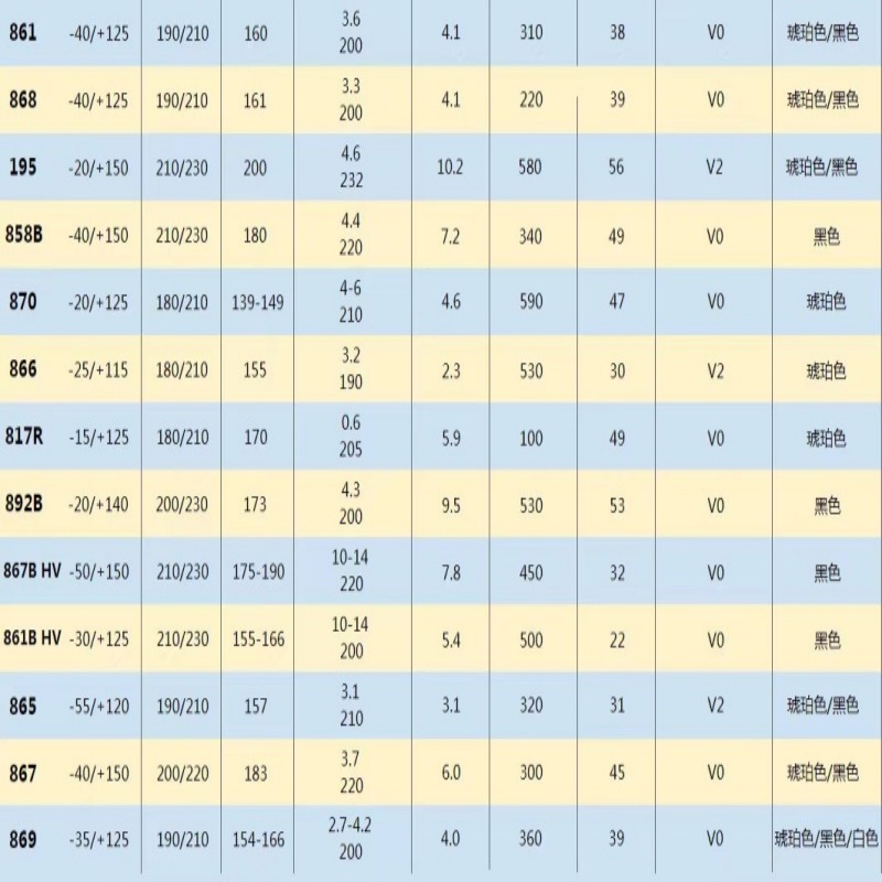 Bostik 858 低压注塑胶料