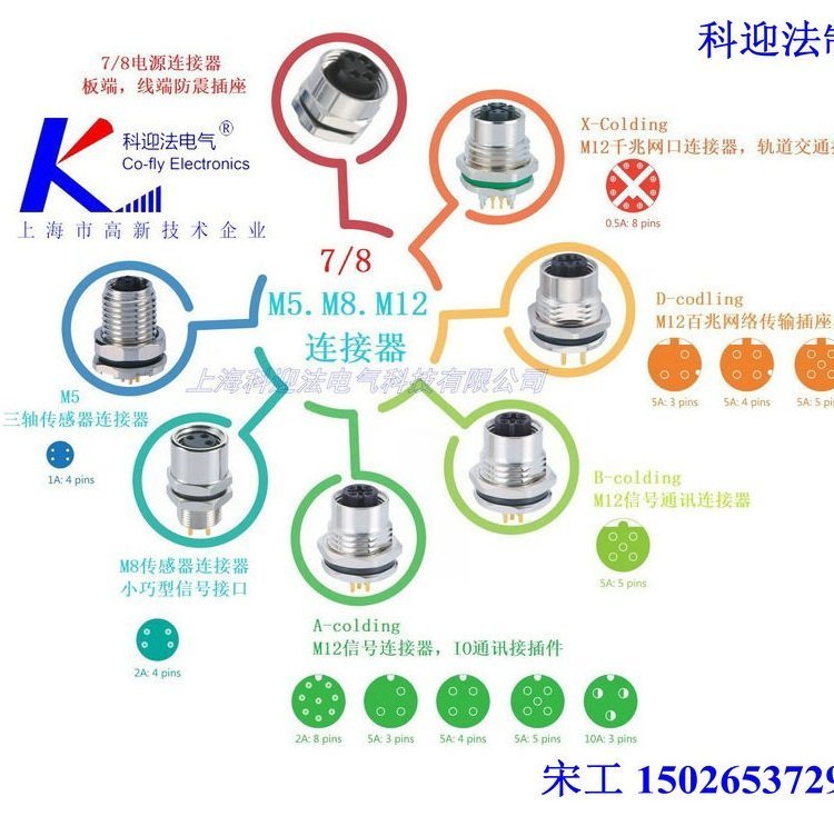以太网交换机M12网口插座，M8插座，7/8电源插座