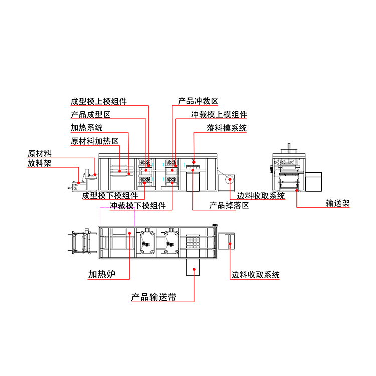 吸塑成型机电话