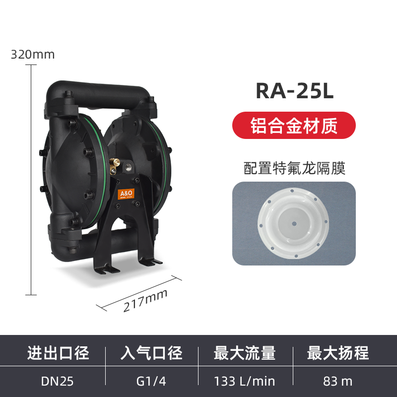 厂家直供边锋固德牌砂磨机供料泵 砂磨机隔膜泵 现货供应