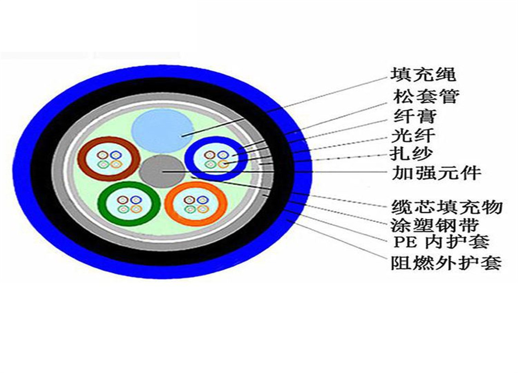 矿用光纤价格
