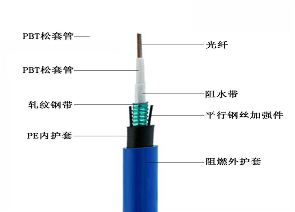矿用光缆批发
