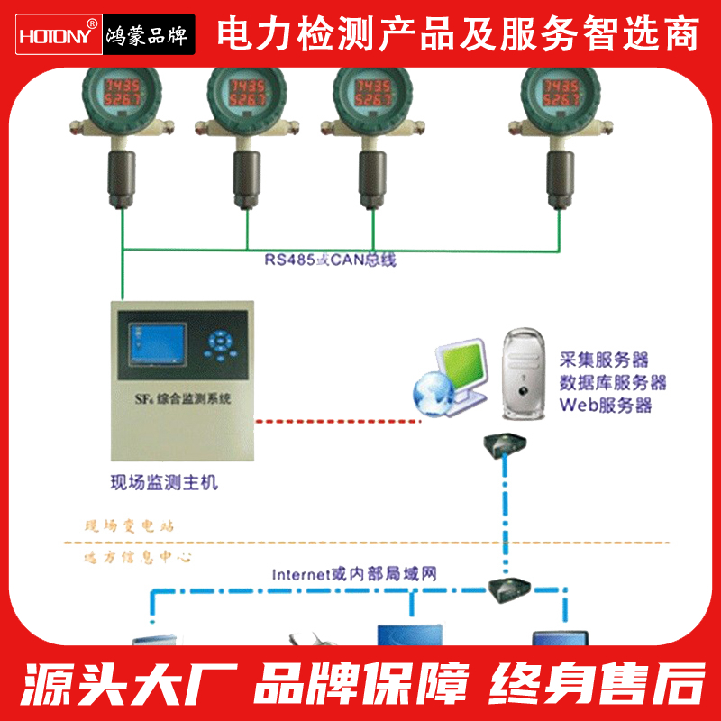 鸿蒙电力 SF6气体在线微水密度监测系统