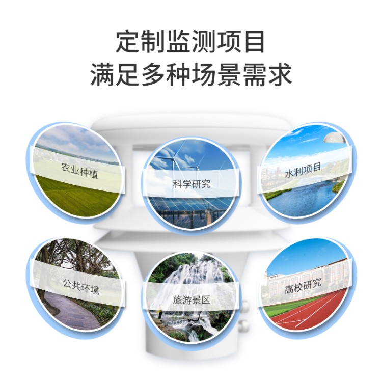 一体化微气象传感器 五要素微气象仪 FT-WQX5 超声波一体微型气象站
