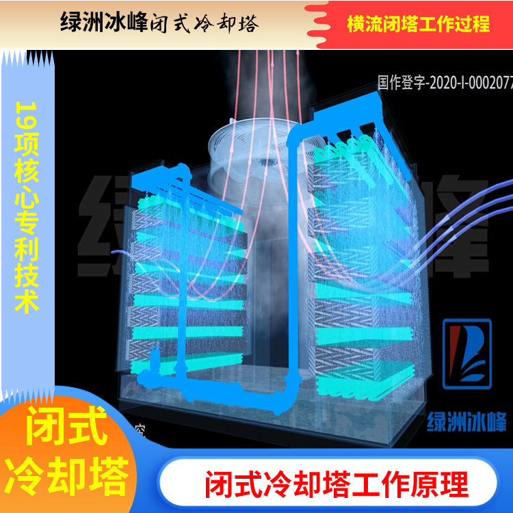 闭式冷却塔工作原理