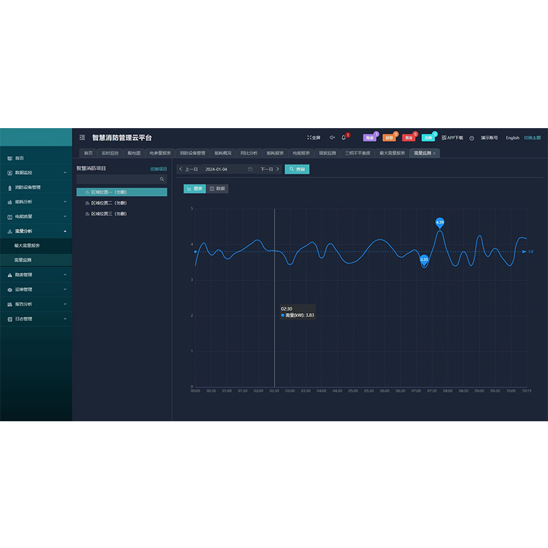 安科瑞Acrelcloud-6800智慧消防智能装备 远程监控系统