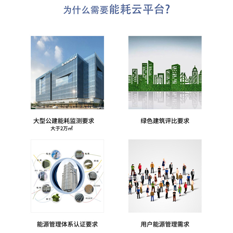 Acrel安科瑞 能耗监测系统  实时监测手机APP