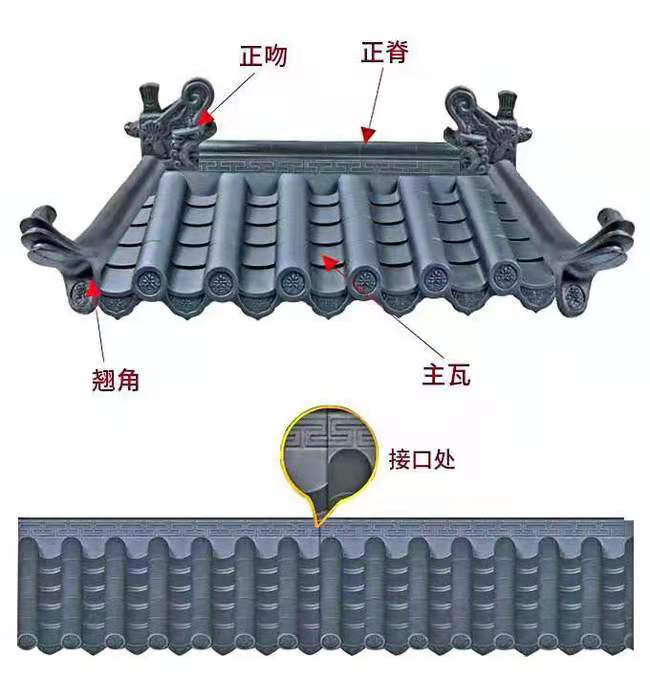 仿古瓦、仿古一体瓦品质保障
