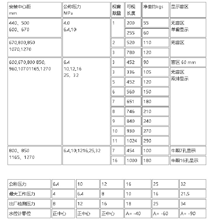高温高压无盲区液位计厂家 云母双色水位计