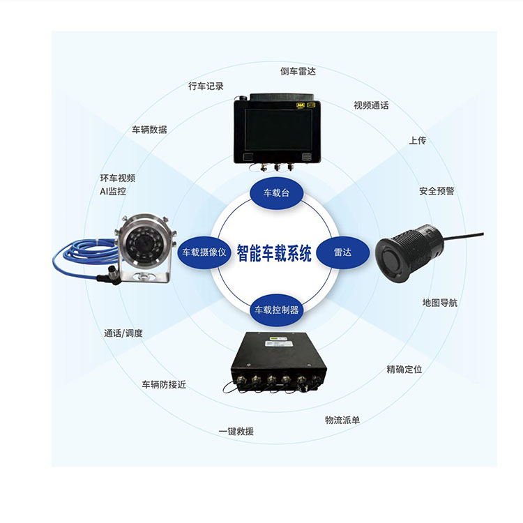 矿用智能车载监控系统