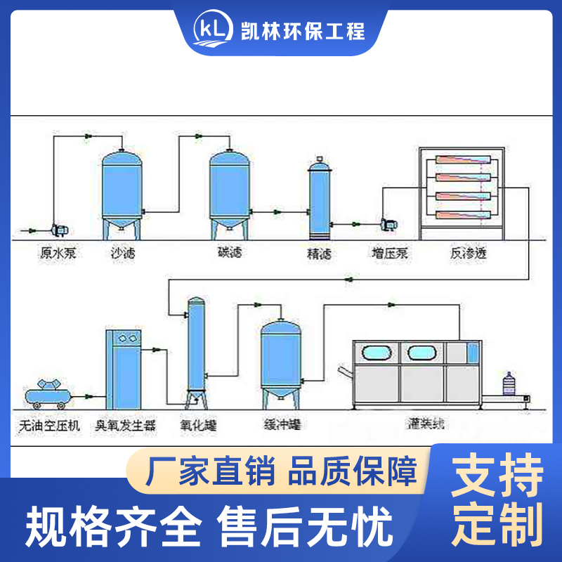 桶装水生产线灌装生产设备