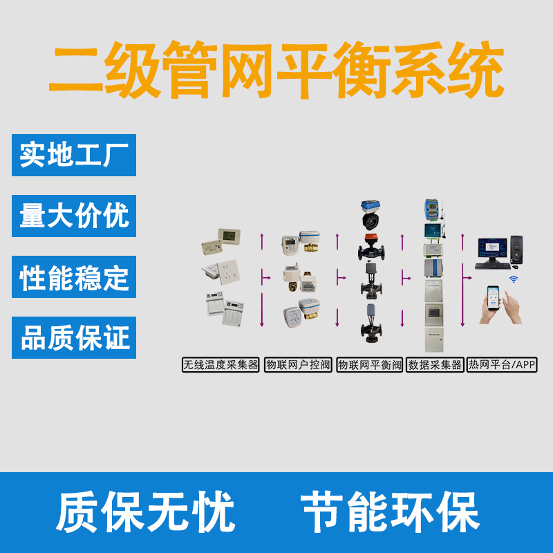 物联网供热平衡系统 无线温度采集 水力动态调节 集中控制供热管网节能改造
