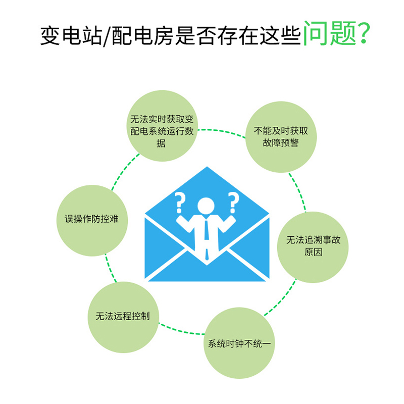 安科瑞建筑能耗云平台水电气能源统计分析异常报警可手机APP查看