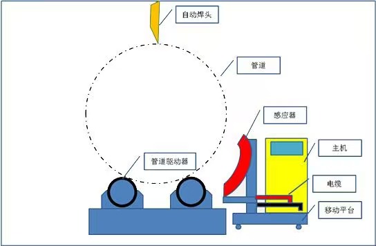 大功率电磁感应加热器 管道罐体恒温加热装置 节能省电