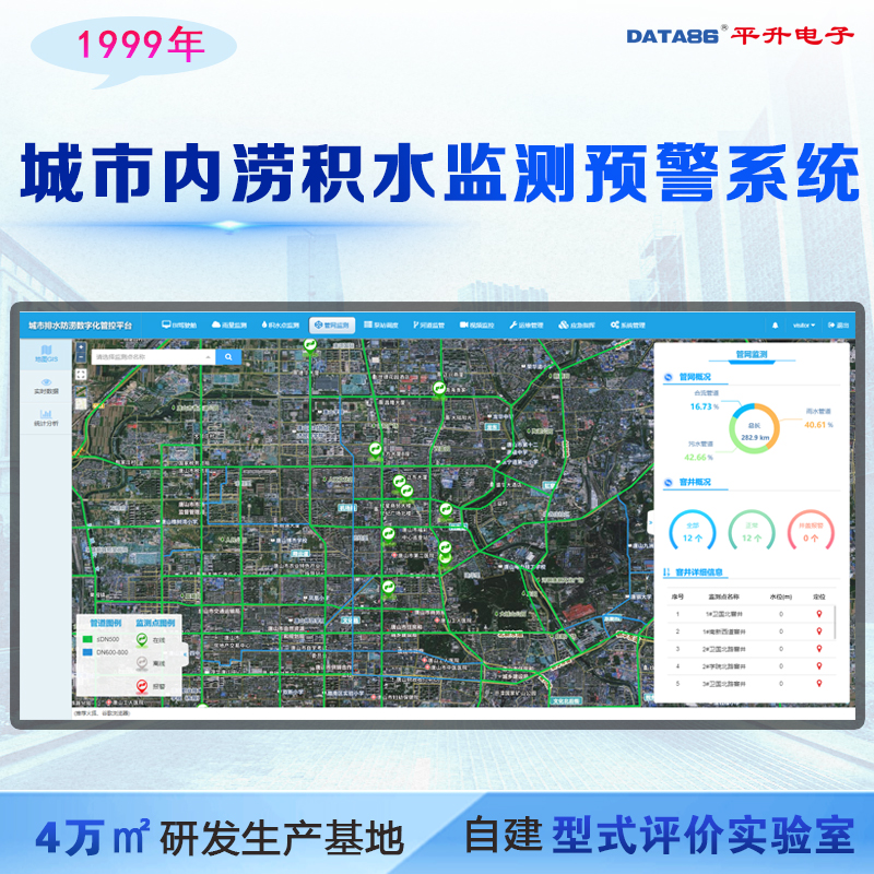 内涝监测 城市内涝监测预警系统 排水防涝信息化 道路积水防汛监测