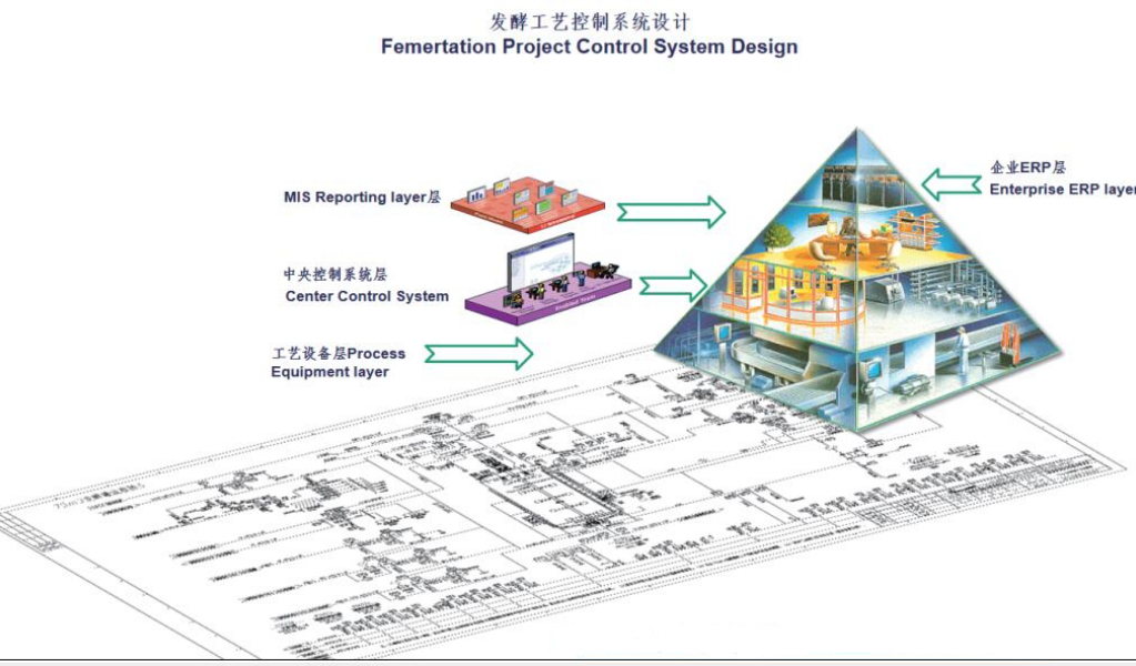 本优控制系统#发酵工艺项目中央控制系统