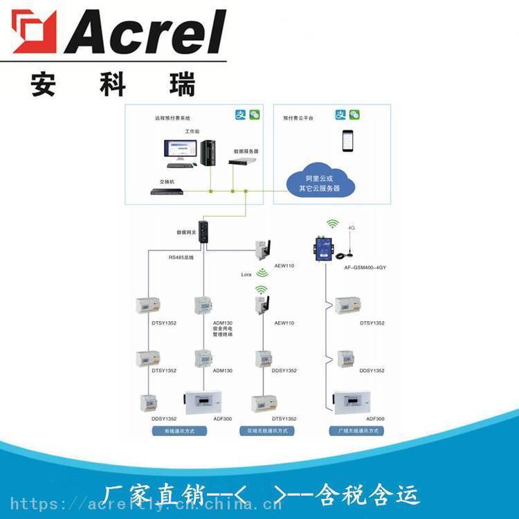 安科瑞 AcrelCloud-3100 宿舍预付费安全管控平台 高校水电缴费系统