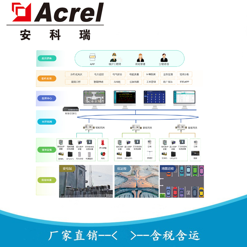 安科瑞 AcrelEMS-MH 机场能源管控平台 智慧综合能源服务平台