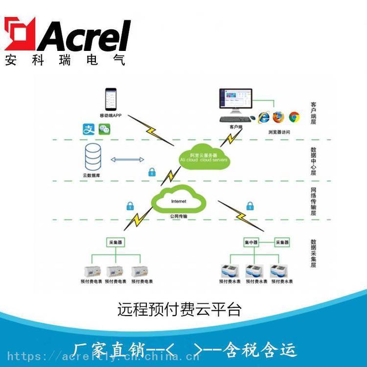 安科瑞商业远程预付费平台 预付费电能系统Acrelcloud-3200
