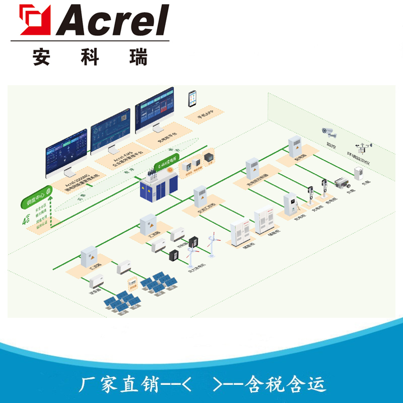 安科瑞 医院综合能源智能管控系统 能源精细化管理平台 AcrelEMS-MED