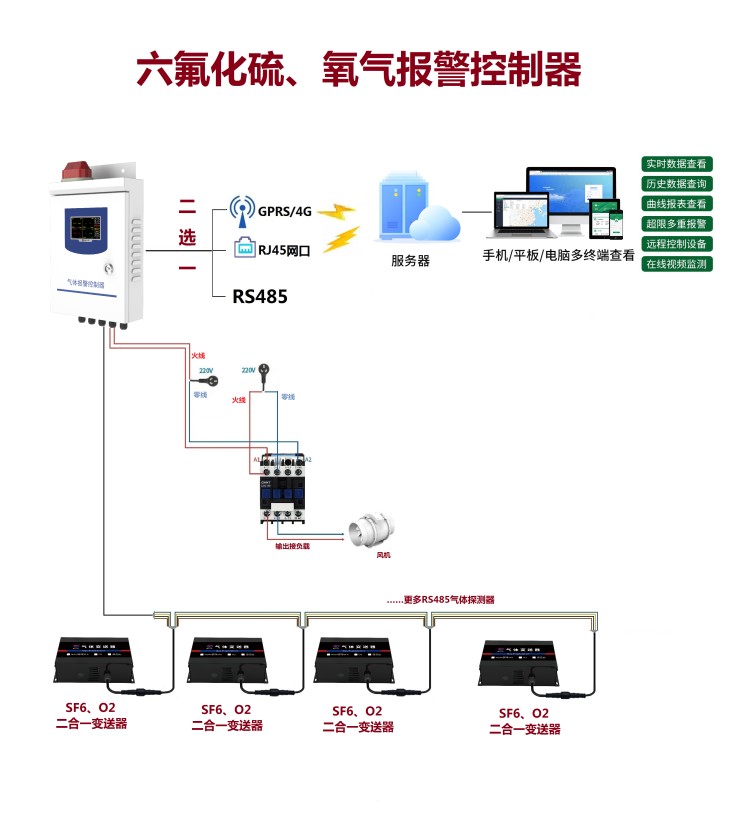 动环监控系统适配各类企业机房需求动环监控系统促进节能降耗目标