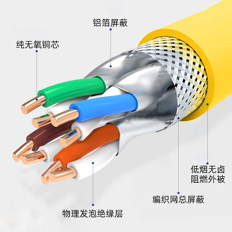 拖链网线超五类六类单护套双屏蔽网线耐折2000万次家用户外网线