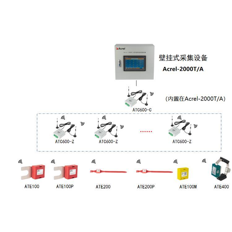 机房监控系统 报表多样生成 能耗数据拆分 智能自动运行