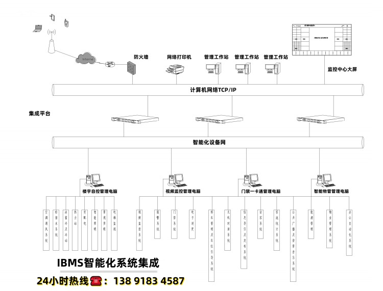西安亚川 IBMS机电设备集成系统IBMS可靠防护方案