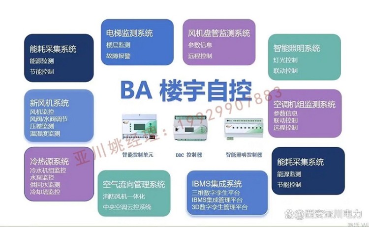 ECS-7000MQ冷却水泵节能控制器楼宇自控系统源头厂家