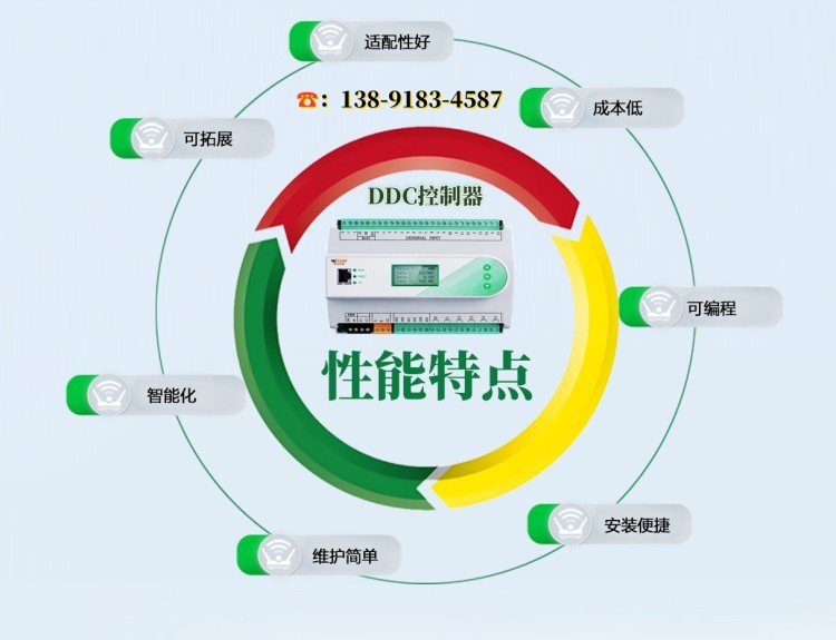 专业楼宇自控系统厂家，全套设备 + 解决方案供应
