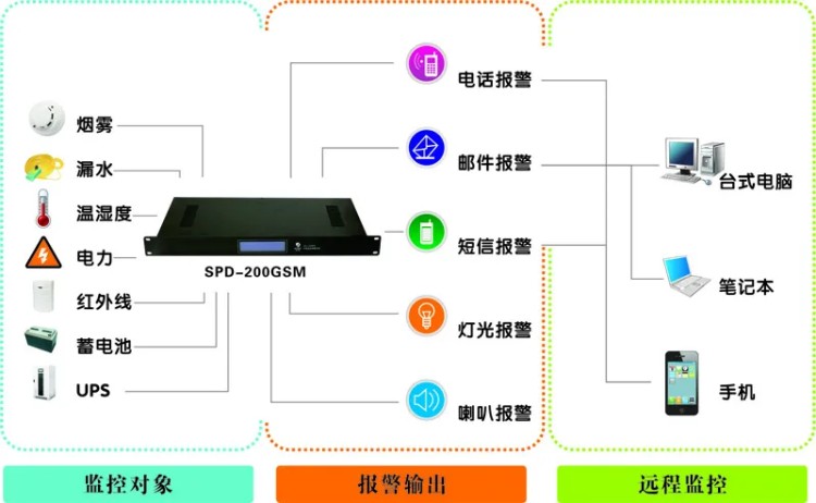 动环监控系统源头厂家